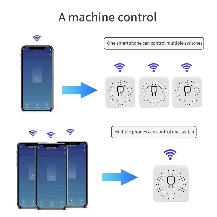 16A 20A WiFi Smart Switch 2-Wa - đánh giá và giá Tuya Smart Switch