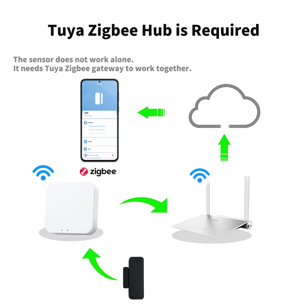 Tuya Zigbee 3.0 Door Window Se - đánh giá và giá Smart Home For Windows