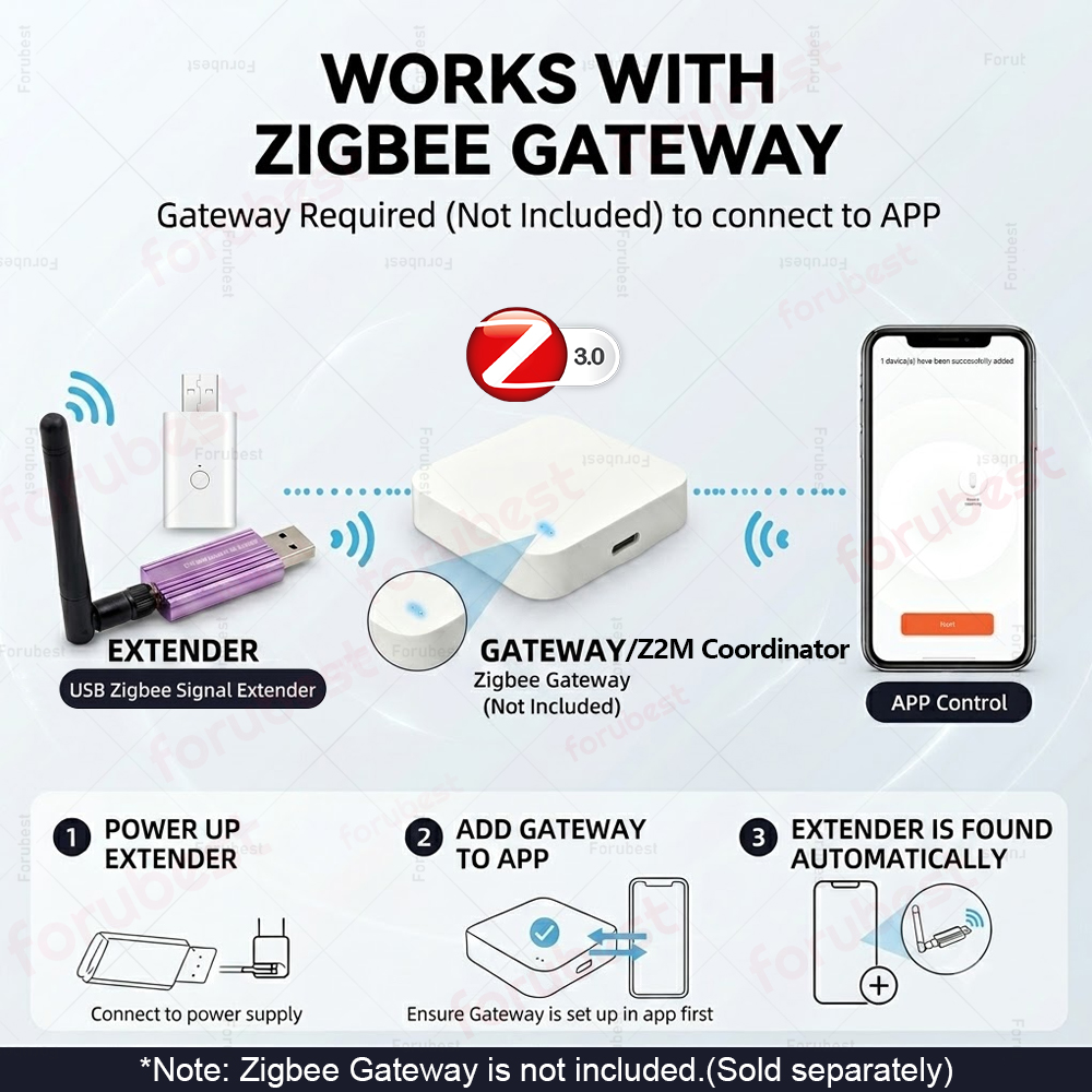 Zigbee 3.0 USB Signal Repeater - đánh giá và giá Smart Home Mqtt