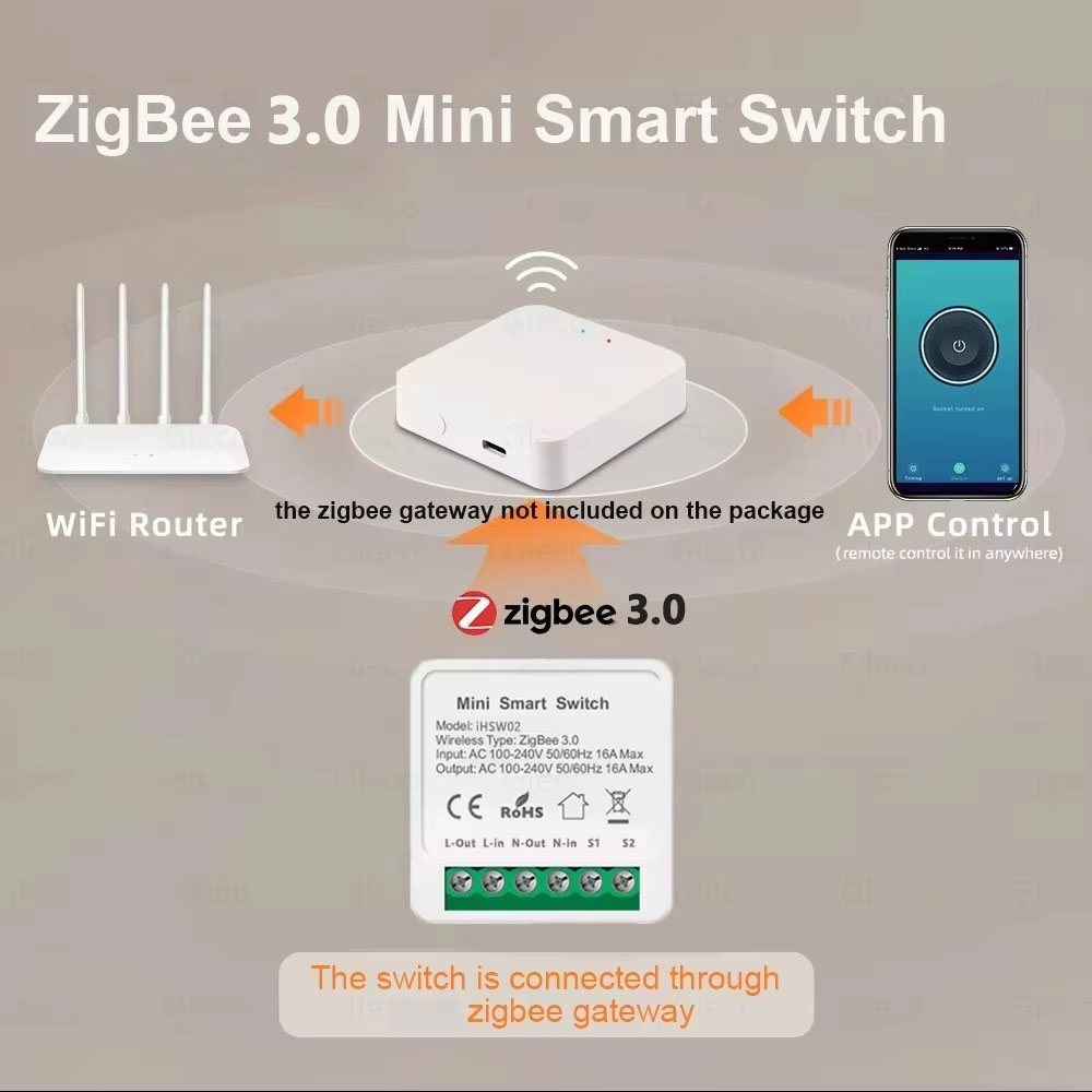 For Tuya Mini Smart WiFi Switc - đánh giá và giá Smart Home Assistant