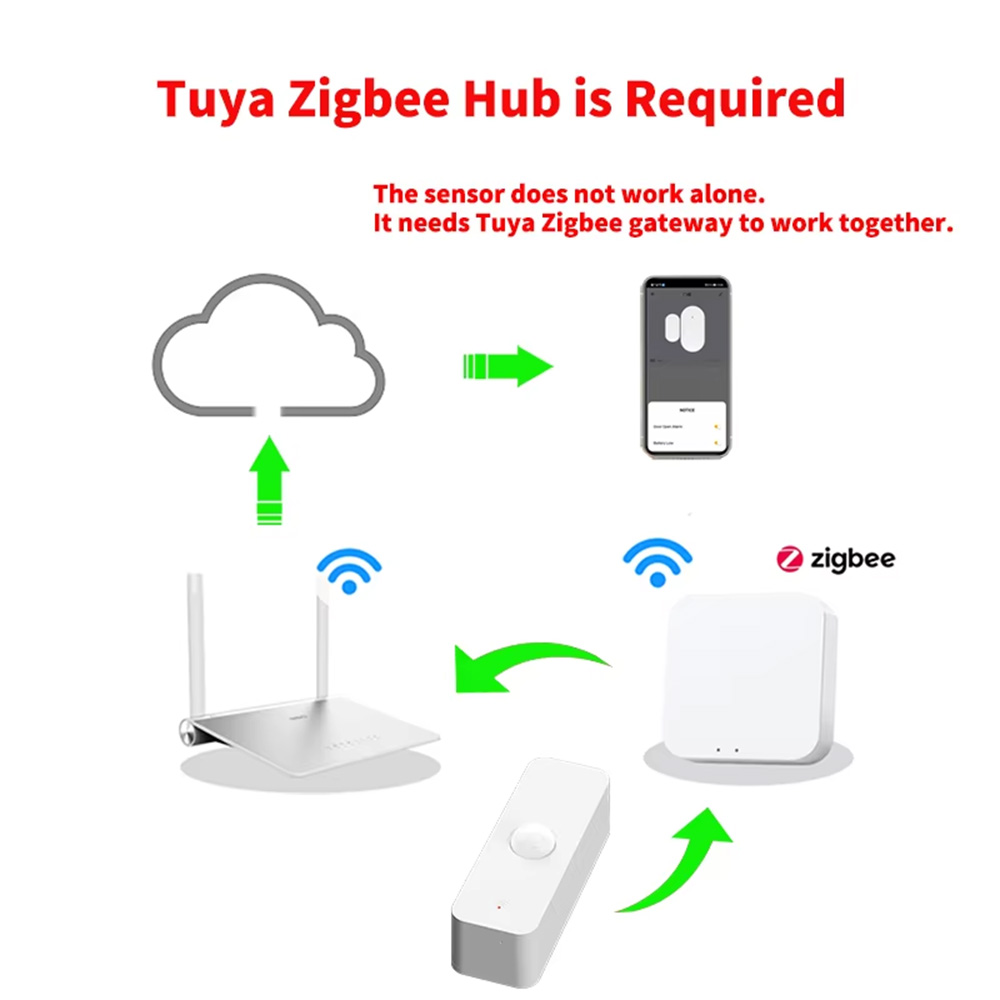 Smart PIR Motion Sensor WiFi Z - đánh giá và giá Smart Home Assistant
