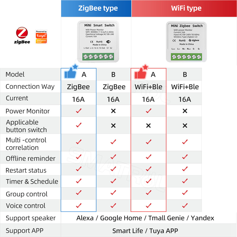 Zigbee / WiFi Smart Switch wit - đánh giá và giá Smart Home Utilities