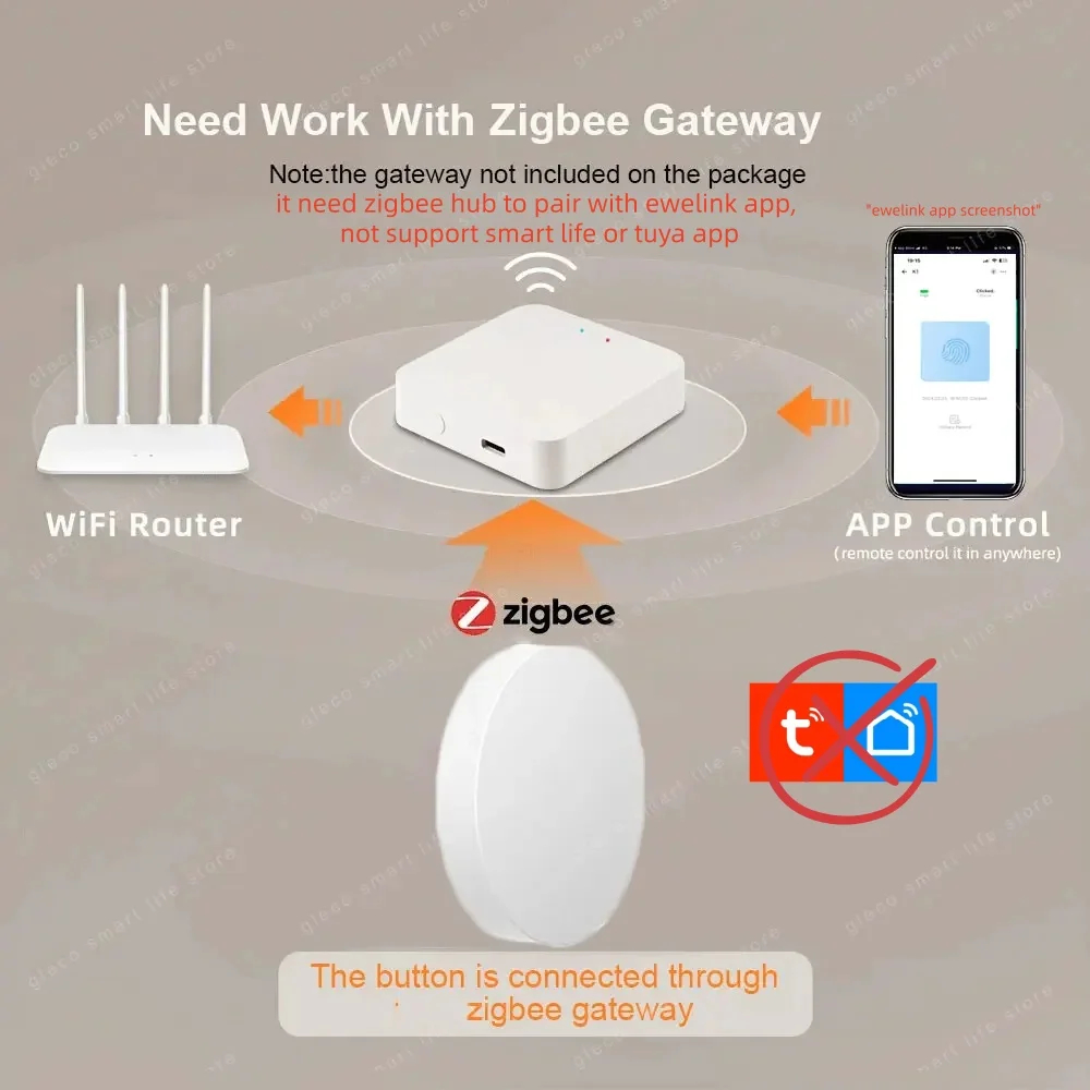 Zigbee Scene Button Push Switc - đánh giá và giá Smart Home Bridge