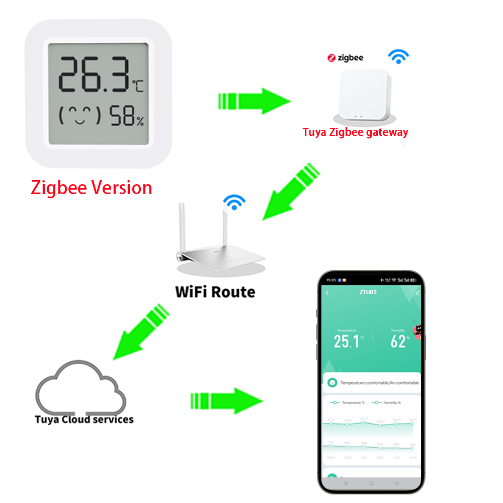 Zigbee2MQTT Tuya Temperature H - đánh giá và giá Smart Home Assistant