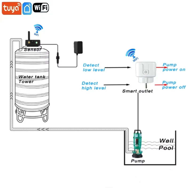 EE1 for TLC2502-WL Tuya WiFi U - đánh giá và giá Tuya Smart Switch