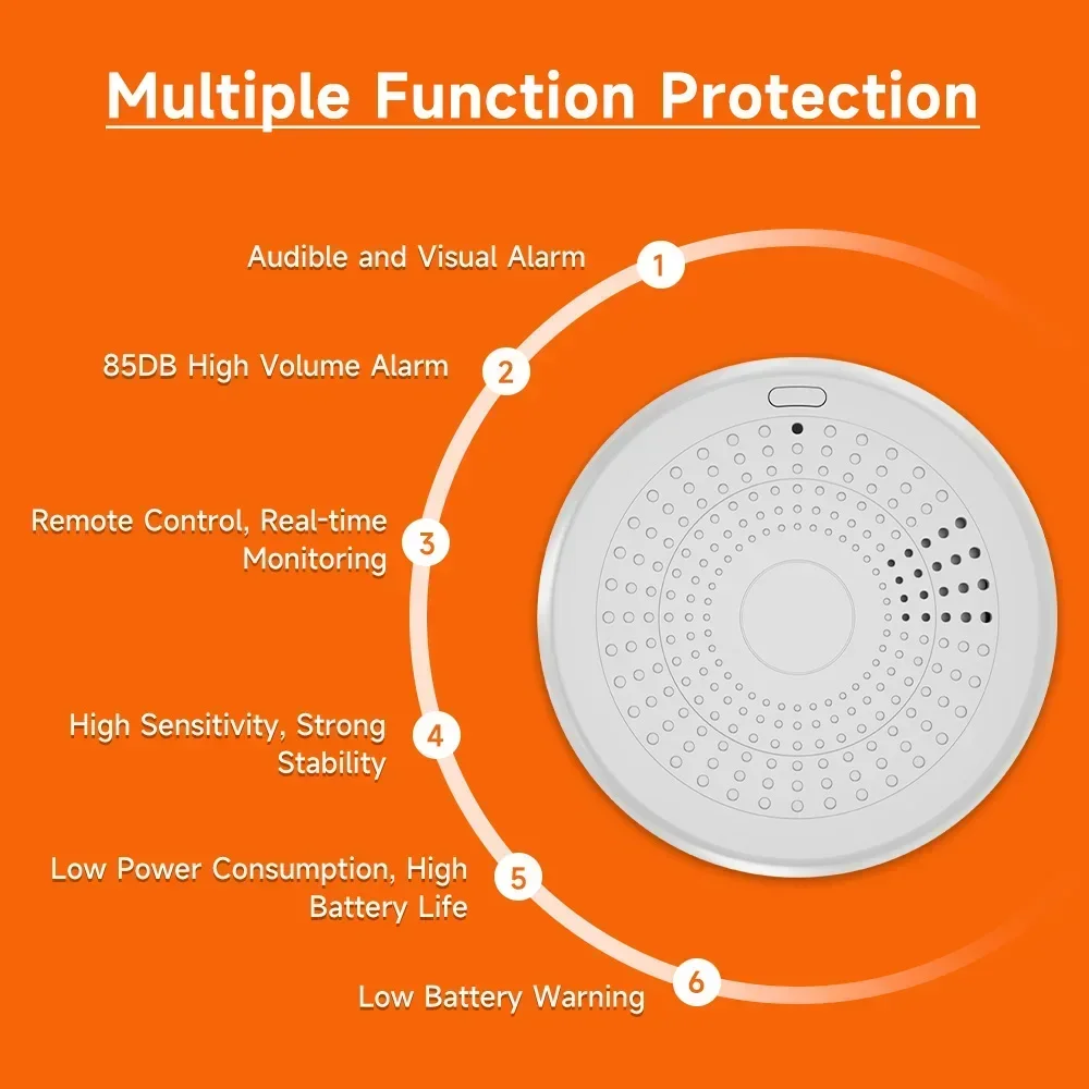 2-in-1 Zigbee Smoke CO Detecto - đánh giá và giá Smart Home Mqtt